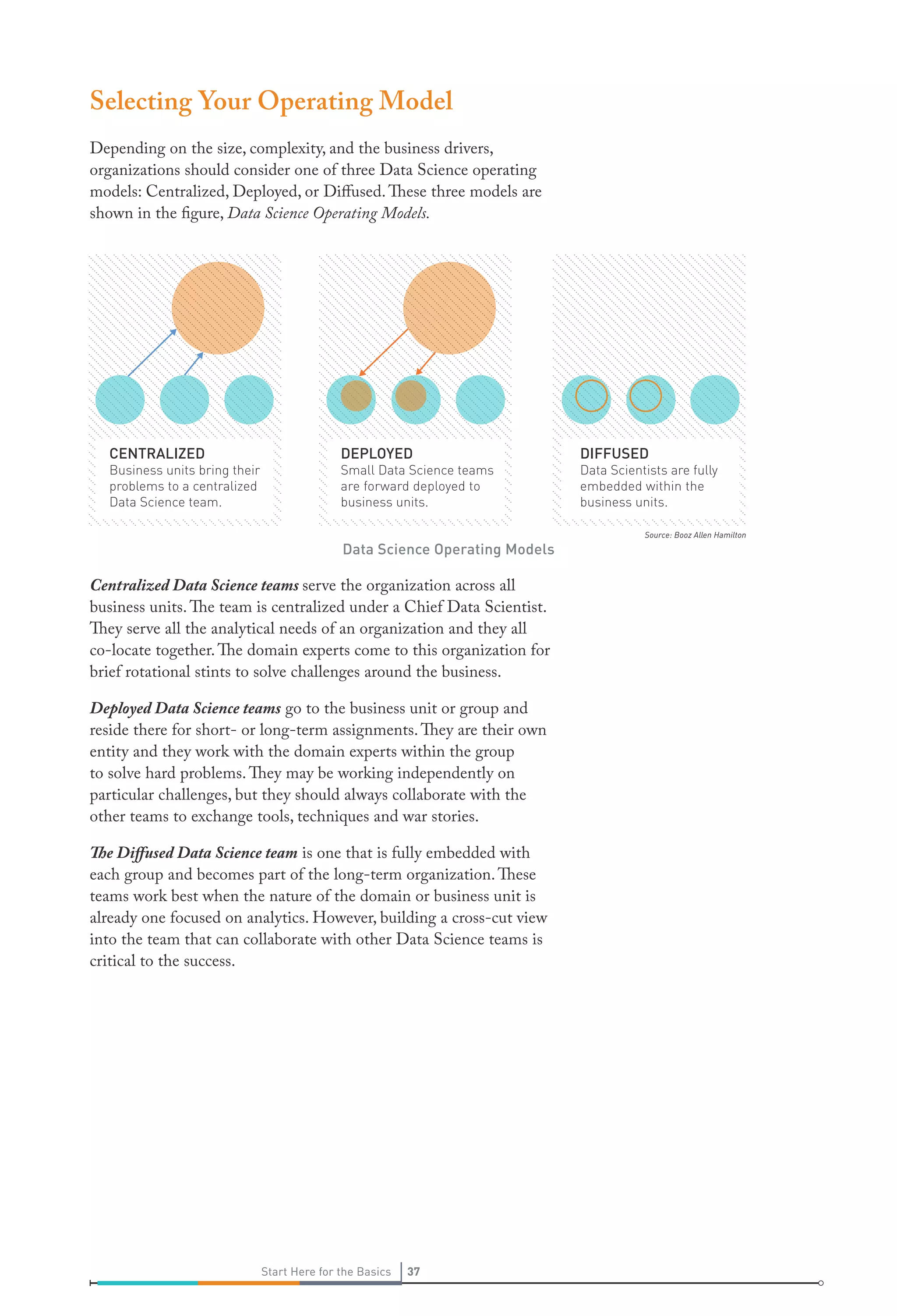 Selecting Your Operating Model
Depending on the size, complexity, and the business drivers,
organizations should consider one of three Data Science operating
models: Centralized, Deployed, or Diffused. These three models are
shown in the figure, Data Science Operating Models.

CENTRALIZED

DEPLOYED

DIFFUSED

Business units bring their
problems to a centralized
Data Science team.

Small Data Science teams
are forward deployed to
business units.

Data Scientists are fully
embedded within the
business units.

Data Science Operating Models

Centralized Data Science teams serve the organization across all
business units. The team is centralized under a Chief Data Scientist.
They serve all the analytical needs of an organization and they all
co-locate together. The domain experts come to this organization for
brief rotational stints to solve challenges around the business.
Deployed Data Science teams go to the business unit or group and
reside there for short- or long-term assignments. They are their own
entity and they work with the domain experts within the group
to solve hard problems. They may be working independently on
particular challenges, but they should always collaborate with the
other teams to exchange tools, techniques and war stories.
The Diffused Data Science team is one that is fully embedded with
each group and becomes part of the long-term organization. These
teams work best when the nature of the domain or business unit is
already one focused on analytics. However, building a cross-cut view
into the team that can collaborate with other Data Science teams is
critical to the success.

Start Here for the Basics

37

Source: Booz Allen Hamilton

 