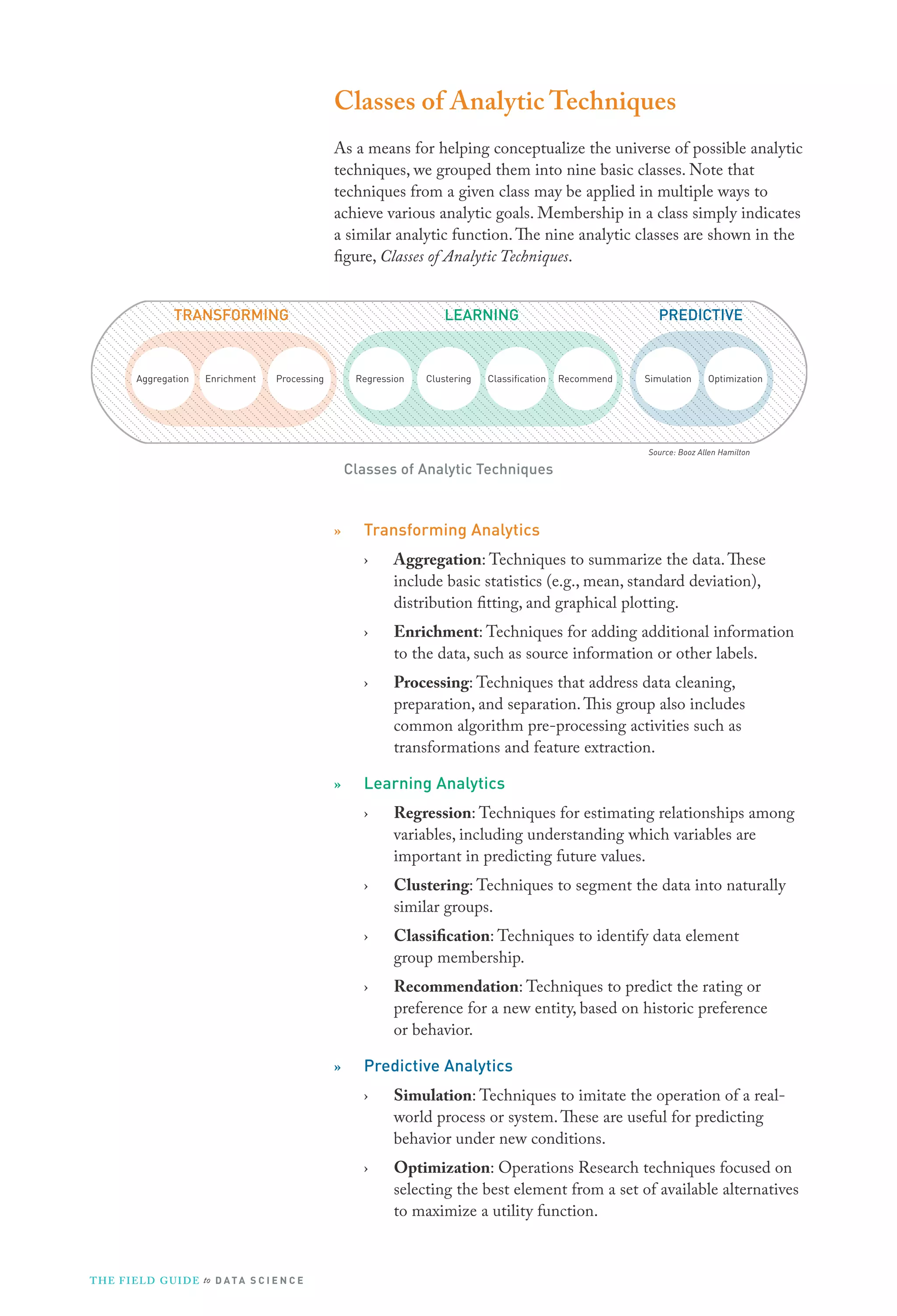 Classes of Analytic Techniques
As a means for helping conceptualize the universe of possible analytic
techniques, we grouped them into nine basic classes. Note that
techniques from a given class may be applied in multiple ways to
achieve various analytic goals. Membership in a class simply indicates
a similar analytic function. The nine analytic classes are shown in the
figure, Classes of Analytic Techniques.
TRANSFORMING

Aggregation

Enrichment

LEARNING

Processing

Regression

Clustering

Classiﬁcation

PREDICTIVE

Recommend

Simulation

Optimization

Source: Booz Allen Hamilton

Classes of Analytic Techniques

»

Transforming Analytics
›

›

Enrichment: Techniques for adding additional information
to the data, such as source information or other labels.

›

»

Aggregation: Techniques to summarize the data. These
include basic statistics (e.g., mean, standard deviation),
distribution fitting, and graphical plotting.

Processing: Techniques that address data cleaning,
preparation, and separation. This group also includes
common algorithm pre-processing activities such as
transformations and feature extraction.

Learning Analytics
›

›

Clustering: Techniques to segment the data into naturally
similar groups.

›

Classification: Techniques to identify data element
group membership.

›

»

Regression: Techniques for estimating relationships among
variables, including understanding which variables are
important in predicting future values.

Recommendation: Techniques to predict the rating or
preference for a new entity, based on historic preference
or behavior.

Predictive Analytics
›

›

T H E F I ELD G U I D E to D A T A S C I E N C E

Simulation: Techniques to imitate the operation of a realworld process or system. These are useful for predicting
behavior under new conditions.
Optimization: Operations Research techniques focused on
selecting the best element from a set of available alternatives
to maximize a utility function.

 