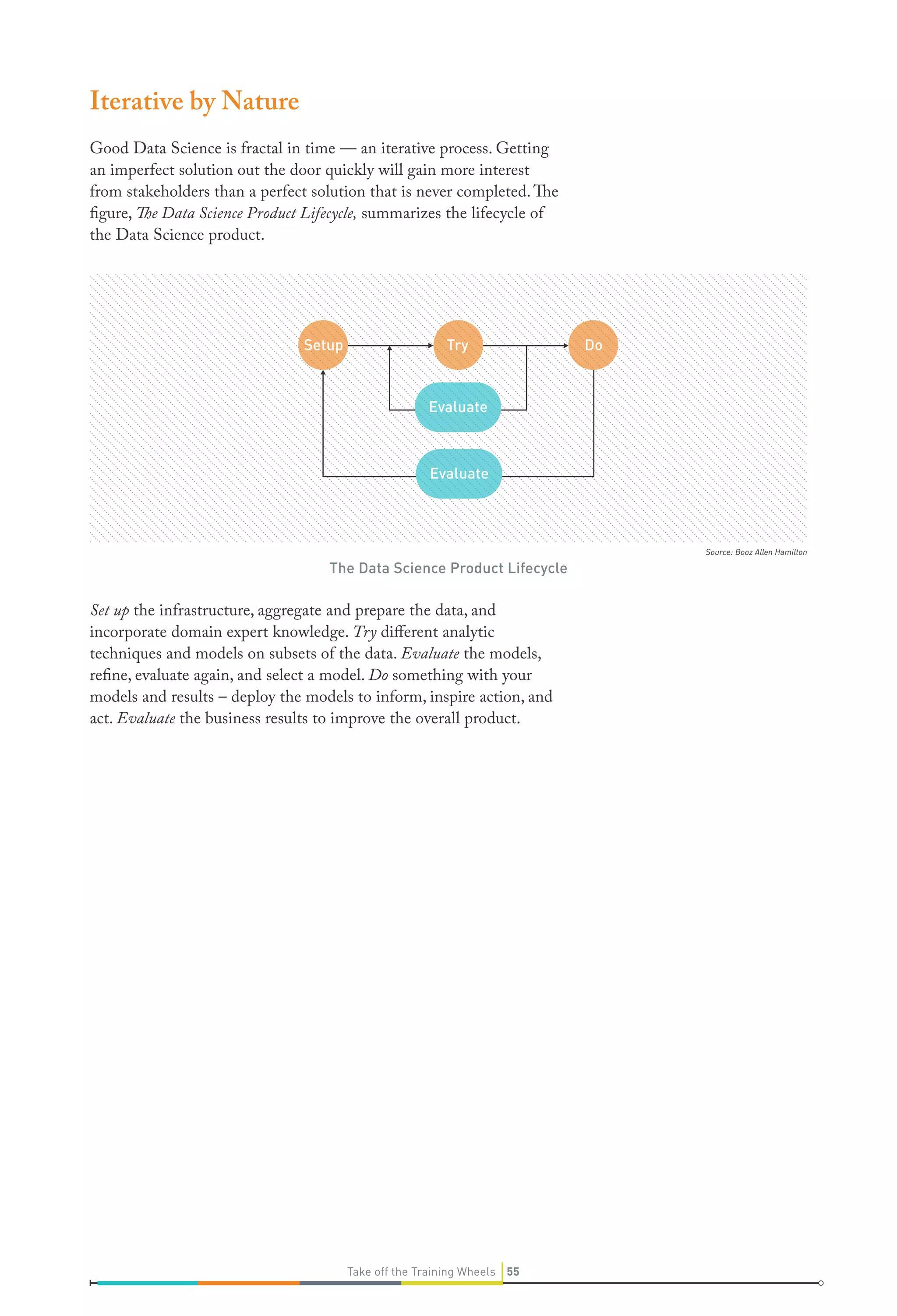 Iterative by Nature
Good Data Science is fractal in time — an iterative process. Getting
an imperfect solution out the door quickly will gain more interest
from stakeholders than a perfect solution that is never completed. The
figure, The Data Science Product Lifecycle, summarizes the lifecycle of
the Data Science product.

Setup

Try

Do

Evaluate

Evaluate

Source: Booz Allen Hamilton

The Data Science Product Lifecycle

Set up the infrastructure, aggregate and prepare the data, and
incorporate domain expert knowledge. Try different analytic
techniques and models on subsets of the data. Evaluate the models,
refine, evaluate again, and select a model. Do something with your
models and results – deploy the models to inform, inspire action, and
act. Evaluate the business results to improve the overall product.

Take off the Training Wheels 55

 