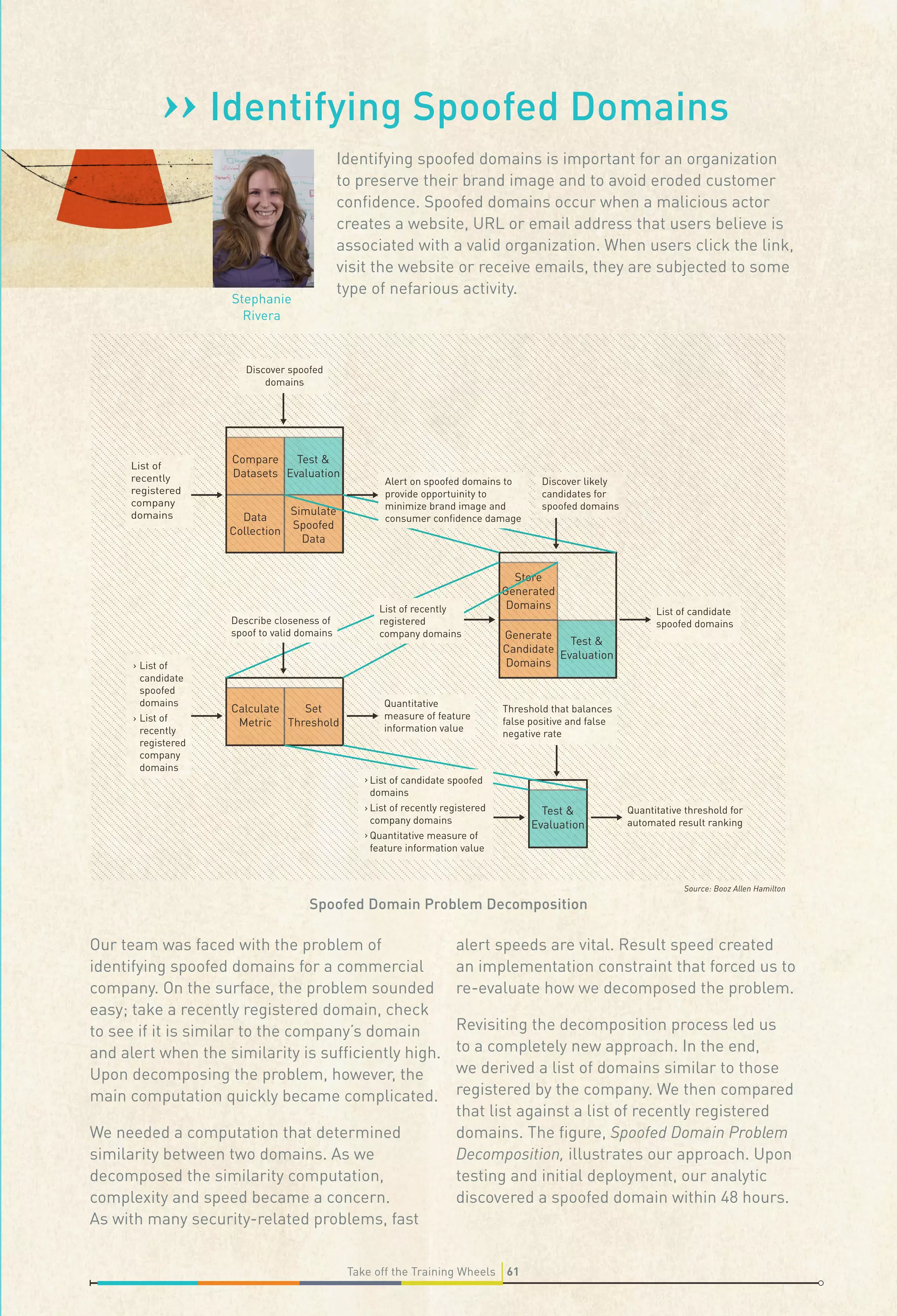›› Identifying Spoofed Domains

Identifying spoofed domains is important for an organization
to preserve their brand image and to avoid eroded customer
conﬁdence. Spoofed domains occur when a malicious actor
creates a website, URL or email address that users believe is
associated with a valid organization. When users click the link,
visit the website or receive emails, they are subjected to some
type of nefarious activity.

Stephanie
Rivera

Discover spoofed
domains

List of
recently
registered
company
domains

Compare
Test &
Datasets Evaluation

Data
Collection

Simulate
Spoofed
Data

Describe closeness of
spoof to valid domains
› List of
candidate
spoofed
domains
› List of
recently
registered
company
domains

Calculate
Set
Metric Threshold

Alert on spoofed domains to
provide opportuinity to
minimize brand image and
consumer conﬁdence damage

List of recently
registered
company domains

Quantitative
measure of feature
information value

Discover likely
candidates for
spoofed domains

Store
Generated
Domains
Generate
Test &
Candidate
Evaluation
Domains

List of candidate
spoofed domains

Threshold that balances
false positive and false
negative rate

› List of candidate spoofed
domains
› List of recently registered
company domains
› Quantitative measure of
feature information value

Test &
Evaluation

Quantitative threshold for
automated result ranking

Source: Booz Allen Hamilton

Spoofed Domain Problem Decomposition

Our team was faced with the problem of
identifying spoofed domains for a commercial
company. On the surface, the problem sounded
easy; take a recently registered domain, check
to see if it is similar to the company’s domain
and alert when the similarity is sufﬁciently high.
Upon decomposing the problem, however, the
main computation quickly became complicated.
We needed a computation that determined
similarity between two domains. As we
decomposed the similarity computation,
complexity and speed became a concern.
As with many security-related problems, fast

alert speeds are vital. Result speed created
an implementation constraint that forced us to
re-evaluate how we decomposed the problem.
Revisiting the decomposition process led us
to a completely new approach. In the end,
we derived a list of domains similar to those
registered by the company. We then compared
that list against a list of recently registered
domains. The ﬁgure, Spoofed Domain Problem
Decomposition, illustrates our approach. Upon
testing and initial deployment, our analytic
discovered a spoofed domain within 48 hours.

Take off the Training Wheels 61

 
