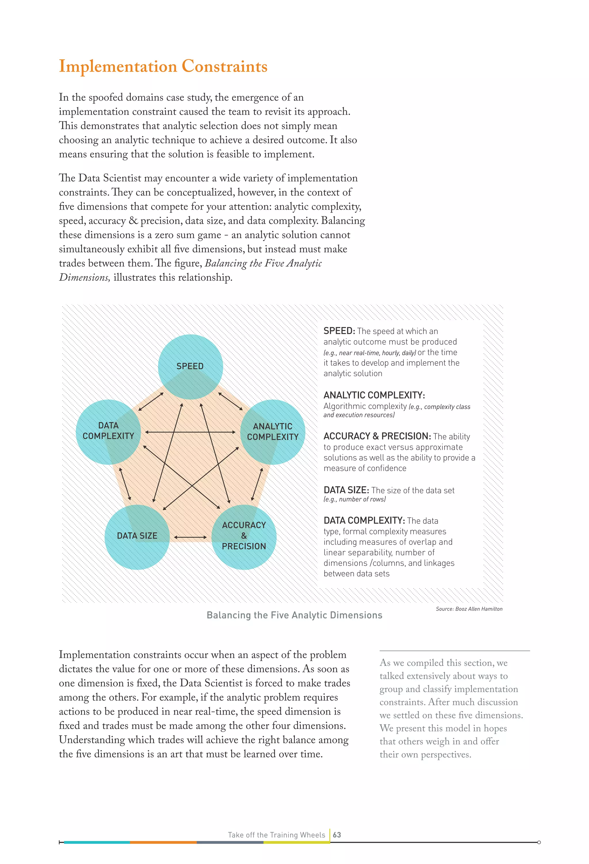Implementation Constraints
In the spoofed domains case study, the emergence of an
implementation constraint caused the team to revisit its approach.
This demonstrates that analytic selection does not simply mean
choosing an analytic technique to achieve a desired outcome. It also
means ensuring that the solution is feasible to implement.
The Data Scientist may encounter a wide variety of implementation
constraints. They can be conceptualized, however, in the context of
five dimensions that compete for your attention: analytic complexity,
speed, accuracy & precision, data size, and data complexity. Balancing
these dimensions is a zero sum game - an analytic solution cannot
simultaneously exhibit all five dimensions, but instead must make
trades between them. The figure, Balancing the Five Analytic
Dimensions, illustrates this relationship.

SPEED: The speed at which an
analytic outcome must be produced
(e.g., near real-time, hourly, daily) or the time
it takes to develop and implement the
analytic solution

SPEED

ANALYTIC COMPLEXITY:
Algorithmic complexity (e.g., complexity class
and execution resources)

DATA
COMPLEXITY

ANALYTIC
COMPLEXITY

ACCURACY & PRECISION: The ability
to produce exact versus approximate
solutions as well as the ability to provide a

DATA SIZE: The size of the data set
(e.g., number of rows)

DATA SIZE

ACCURACY
&
PRECISION

DATA COMPLEXITY: The data
type, formal complexity measures
including measures of overlap and
linear separability, number of
dimensions /columns, and linkages
between data sets

Balancing the Five Analytic Dimensions

Implementation constraints occur when an aspect of the problem
dictates the value for one or more of these dimensions. As soon as
one dimension is fixed, the Data Scientist is forced to make trades
among the others. For example, if the analytic problem requires
actions to be produced in near real-time, the speed dimension is
fixed and trades must be made among the other four dimensions.
Understanding which trades will achieve the right balance among
the five dimensions is an art that must be learned over time.

Take off the Training Wheels 63

Source: Booz Allen Hamilton

As we compiled this section, we
talked extensively about ways to
group and classify implementation
constraints. After much discussion
we settled on these five dimensions.
We present this model in hopes
that others weigh in and offer
their own perspectives.

 