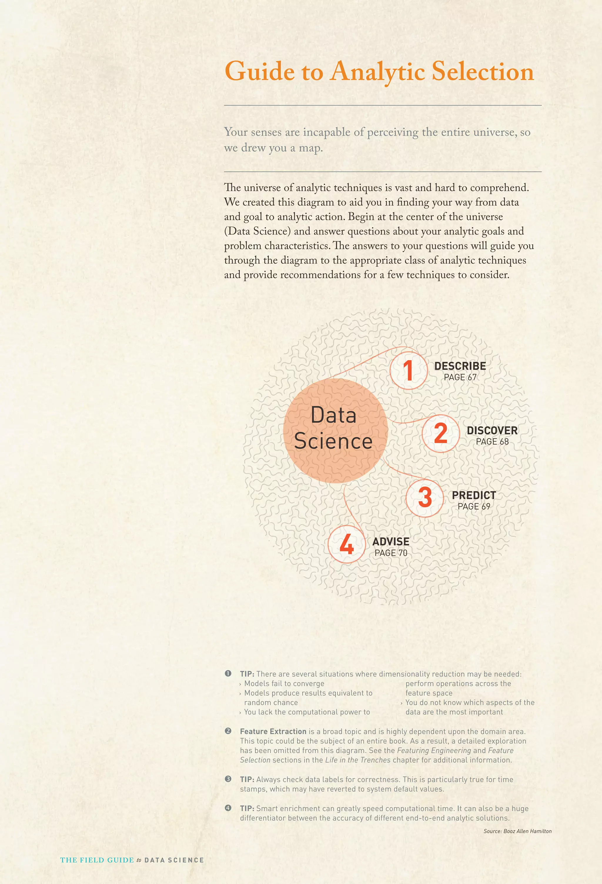 Guide to Analytic Selection
Your senses are incapable of perceiving the entire universe, so
we drew you a map.
The universe of analytic techniques is vast and hard to comprehend.
We created this diagram to aid you in finding your way from data
and goal to analytic action. Begin at the center of the universe
(Data Science) and answer questions about your analytic goals and
problem characteristics. The answers to your questions will guide you
through the diagram to the appropriate class of analytic techniques
and provide recommendations for a few techniques to consider.

1
Data
Science

DESCRIBE
PAGE 67

2

3
4

DISCOVER
PAGE 68

PREDICT
PAGE 69

ADVISE
PAGE 70

TIP: There are several situations where dimensionality reduction may be needed:
perform operations across the
› Models fail to converge
feature space
› Models produce results equivalent to
random chance
› You do not know which aspects of the
data are the most important
› You lack the computational power to
Feature Extraction is a broad topic and is highly dependent upon the domain area.
This topic could be the subject of an entire book. As a result, a detailed exploration
has been omitted from this diagram. See the Featuring Engineering and Feature
Selection sections in the Life in the Trenches chapter for additional information.
TIP: Always check data labels for correctness. This is particularly true for time
stamps, which may have reverted to system default values.
TIP: Smart enrichment can greatly speed computational time. It can also be a huge
differentiator between the accuracy of different end-to-end analytic solutions.
Source: Booz Allen Hamilton

T H E F I ELD G U I D E to D A T A S C I E N C E

 
