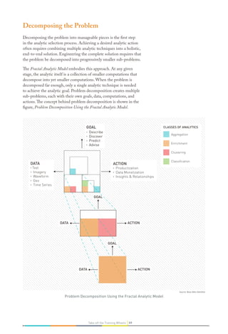 Decompose Data Analytics Problem The Field Guide to Data Science | PDF