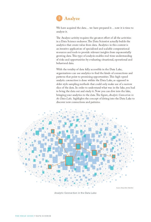 The Field Guide to Data Science