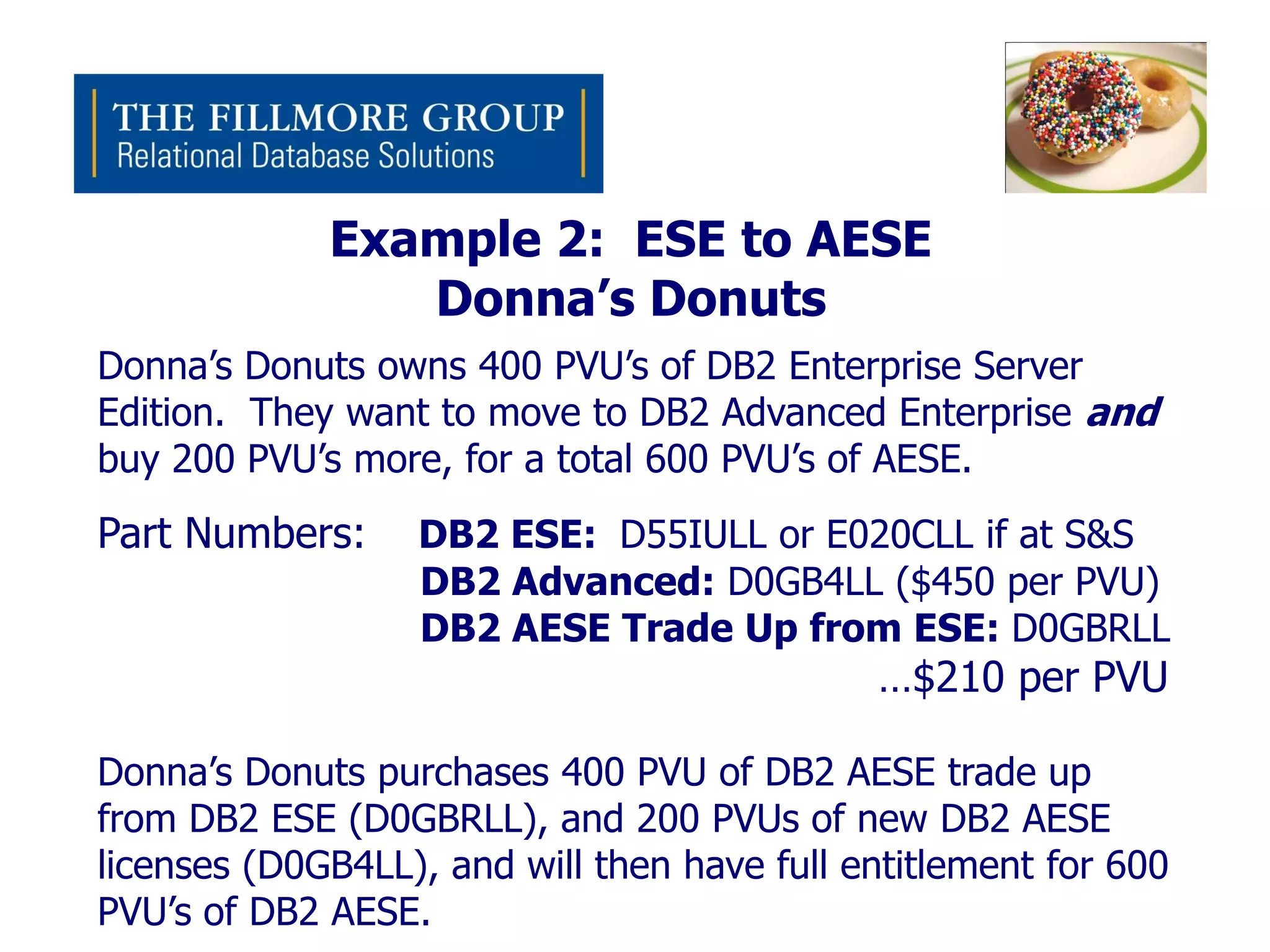 Example 2: ESE to AESE
                Donna’s Donuts
Donna’s Donuts owns 400 PVU’s of DB2 Enterprise Server
Edition. They want to move to DB2 Advanced Enterprise and
buy 200 PVU’s more, for a total 600 PVU’s of AESE.
Part Numbers:     DB2 ESE: D55IULL or E020CLL if at S&S
                  DB2 Advanced: D0GB4LL ($450 per PVU)
                  DB2 AESE Trade Up from ESE: D0GBRLL
                                             …$210 per PVU

Donna’s Donuts purchases 400 PVU of DB2 AESE trade up
from DB2 ESE (D0GBRLL), and 200 PVUs of new DB2 AESE
licenses (D0GB4LL), and will then have full entitlement for 600
PVU’s of DB2 AESE.
 