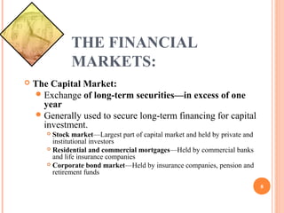 THE FINANCIAL
MARKETS:
The Capital Market:
Exchange of long-term securities—in excess of one
year
Generally used to secure long-term financing for capital
investment.
Stock market—Largest part of capital market and held by private and
institutional investors
Residential and commercial mortgages—Held by commercial banks
and life insurance companies
Corporate bond market—Held by insurance companies, pension and
retirement funds
8