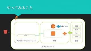 アプリケーション
アプリケーションバージョン
Ver. 1
環境 設定
EC2
ELB
AS
SNS
やってみること
 