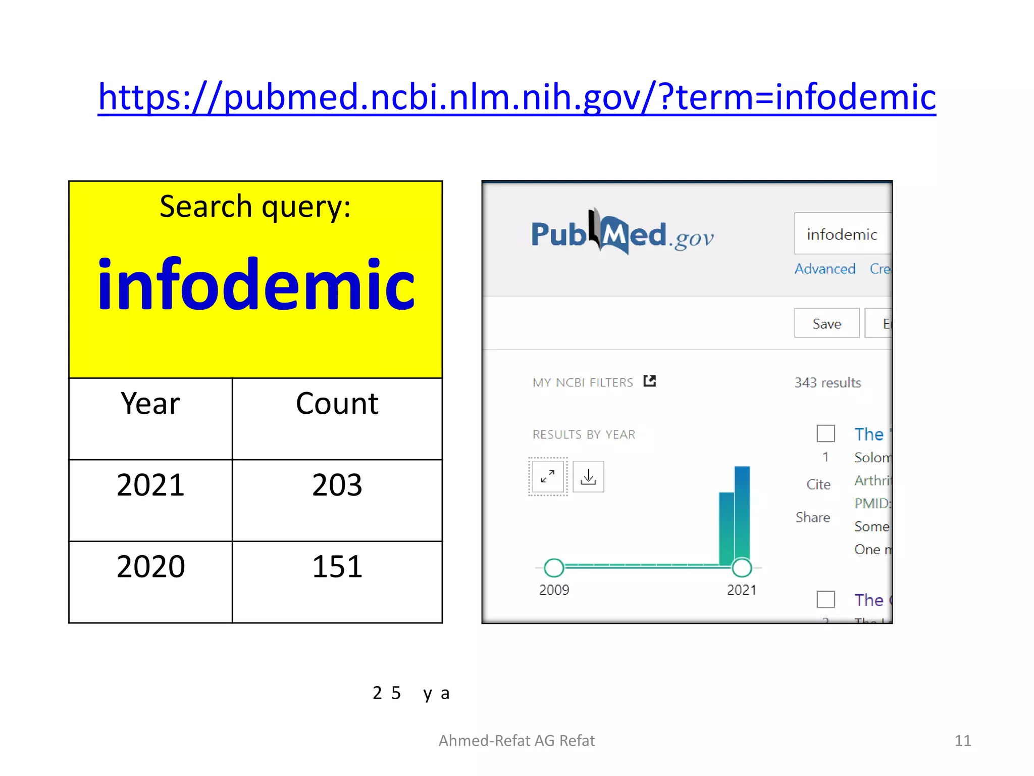 https://pubmed.ncbi.nlm.nih.gov/?term=infodemic
Search query:
infodemic
Year Count
2021 203
2020 151
Ahmed-Refat AG Refat 11
2 5 y a
 
