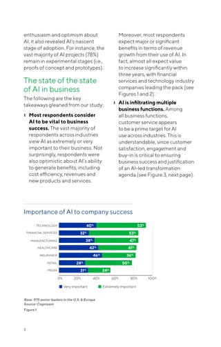 3
enthusiasm and optimism about
AI, it also revealed AI’s nascent
stage of adoption. For instance, the
vast majority of AI projects (78%)
remain in experimental stages (i.e.,
proofs of concept and prototypes).
The state of the state
of AI in business
The following are the key
takeaways gleaned from our study:
❙❙ Most respondents consider
AI to be vital to business
success. The vast majority of
respondents across industries
view AI as extremely or very
important to their business. Not
surprisingly, respondents were
also optimistic about AI’s ability
to generate benefits, including
cost efficiency, revenues and
new products and services.
Moreover, most respondents
expect major or significant
benefits in terms of revenue
growth from their use of AI. In
fact, almost all expect value
to increase significantly within
three years, with financial
services and technology industry
companies leading the pack (see
Figures 1 and 2).
❙❙ AI is infiltrating multiple
business functions. Among
all business functions,
customer service appears
to be a prime target for AI
use across industries. This is
understandable, since customer
satisfaction, engagement and
buy-in is critical to ensuring
business success and justification
of an AI-led transformation
agenda (see Figure 3, next page).
Importance of AI to company success
Base: 975 senior leaders in the U.S. & Europe
Source: Cognizant
Figure 1
40% 53%
32% 53%
28% 50%
38% 47%
42% 41%
46% 36%
31% 24%
Very important Extremely important
0% 20% 40% 60% 80% 100%
TECHNOLOGY
FINANCIAL SERVICES
RETAIL
MANUFACTURING
HEALTHCARE
INSURANCE
MEDIA
 