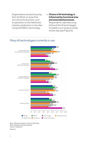 Organizations are also focusing
their AI efforts on areas that
are core to the business, such
as operations in the healthcare
industry, production in manufac-
turing and R&D in technology.
❙❙ Choice of AI technology is
influenced by functional area
and associated processes.
Respondents reported using
all five of the AI technologies
included in our study at a fairly
similar rate (see Figure 4).
Many AI technologies currently in use
Base: 975 senior leaders in the U.S. & Europe
Note: Multiple responses allowed
Source: Cognizant
Figure 4
SMART ROBOTICS/
AUTONOMOUS VEHICLES
ANALYSIS OF
NATURAL LANGUAGE
ADVICE ENGINES/
MACHINE LEARNING
COMPUTER VISION
VIRTUAL AGENTS
 Media  Retail  Technology
 Healthcare  Insurance  Financial Services
 Manufacturing
0% 10% 20% 30% 50%40% 60% 70% 80%
58%
49%
47%
60%
46%
35 %
40%
33%
45%
54%
42%
40%
44%
56%
42%
58%
53%
53%
44%
35%
41%
50%
55%
52%
56%
35%
44%
51%
42%
49%
58%
44%
52%
41%
72%
5
 