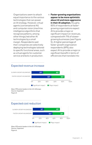Organizations seem to attach
equal importance to the various
technologies that can power
an AI strategy. However, virtual
agents (conversational AI)
and computer vision (machine
intelligence algorithms that
recognize patterns, among
other things) led other AI
technologies by a small
margin. Respondents said
their companies are selectively
deploying technologies tailored
to specific functional areas, such
as virtual agents for customer
service and bots in production.
❙❙ Faster-growing organizations
appear to be more optimistic
about AI and more aggressive
in their AI adoption. Roughly
85% of respondents at faster-
growing organizations expect
AI to provide a major or
significant impact on revenues,
compared with 71% of slower-
growing businesses (see Figure
5). A higher percentage of
faster-growth organization
respondents (89%) also
expect AI to provide a major or
significant benefit in terms of
efficiencies that translate into
Expected cost reduction
Base: 975 senior leaders in the U.S. & Europe
Source: Cognizant
Figure 6
SLOWER-GROWTH BUSINESSES
FASTER-GROWTH BUSINESSES
Signiﬁcant impact Major impact
0% 20% 40% 60% 80% 100%
32% 45%
56% 33%
Expected revenue increase
Base: 975 senior leaders in the U.S. & Europe
Source: Cognizant
Figure 5
SLOWER-GROWTH BUSINESSES
FASTER-GROWTH BUSINESSES
Signiﬁcant impact Major impact
0% 20% 40% 60% 80% 100%
29% 42%
55% 30%
Cognizanti • 6
 
