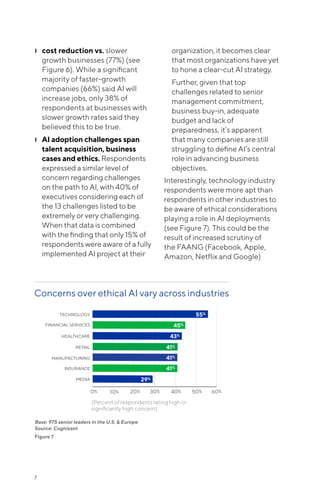 7
❙❙ cost reduction vs. slower
growth businesses (77%) (see
Figure 6). While a significant
majority of faster-growth
companies (66%) said AI will
increase jobs, only 38% of
respondents at businesses with
slower growth rates said they
believed this to be true.
❙❙ AI adoption challenges span
talent acquisition, business
cases and ethics. Respondents
expressed a similar level of
concern regarding challenges
on the path to AI, with 40% of
executives considering each of
the 13 challenges listed to be
extremely or very challenging.
When that data is combined
with the finding that only 15% of
respondents were aware of a fully
implemented AI project at their
organization, it becomes clear
that most organizations have yet
to hone a clear-cut AI strategy.
Further, given that top
challenges related to senior
management commitment,
business buy-in, adequate
budget and lack of
preparedness, it’s apparent
that many companies are still
struggling to define AI’s central
role in advancing business
objectives.
Interestingly, technology industry
respondents were more apt than
respondents in other industries to
be aware of ethical considerations
playing a role in AI deployments
(see Figure 7). This could be the
result of increased scrutiny of
the FAANG (Facebook, Apple,
Amazon, Netflix and Google)
Concerns over ethical AI vary across industries
Base: 975 senior leaders in the U.S. & Europe
Source: Cognizant
Figure 7
55%
45%
41%
41%
43%
41%
29%
TECHNOLOGY
FINANCIAL SERVICES
RETAIL
MANUFACTURING
HEALTHCARE
INSURANCE
MEDIA
0% 20%10% 30% 40% 50% 60%
(Percent of respondents rating high or
significantly high concern)
 