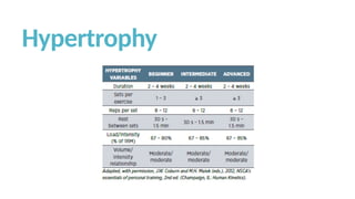 Path Fitt Comprehensive Guide to the FITT Principle and Training Phases for ...