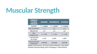 Path Fitt Comprehensive Guide to the FITT Principle and Training Phases for ...