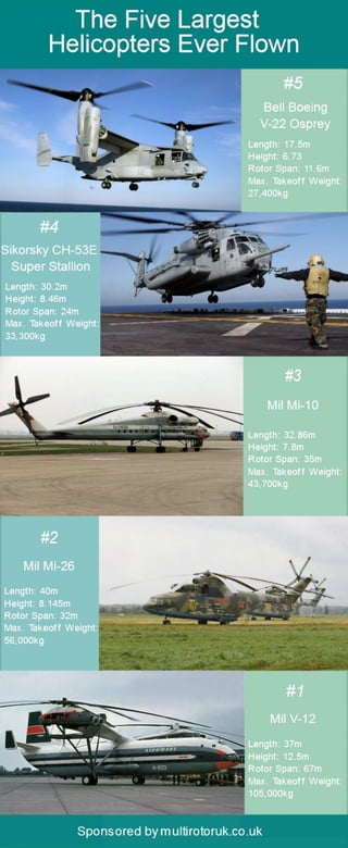 The Five Largest Helicopters Ever Flown