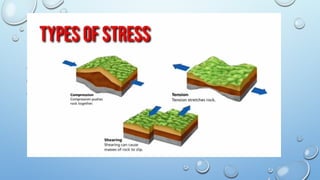 Compression Stresses In Rocks The-folding-and-faulting-of-rocks by james | PPTX