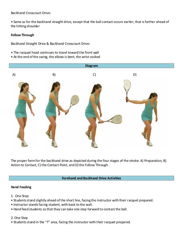 The forehandandbackhanddrive