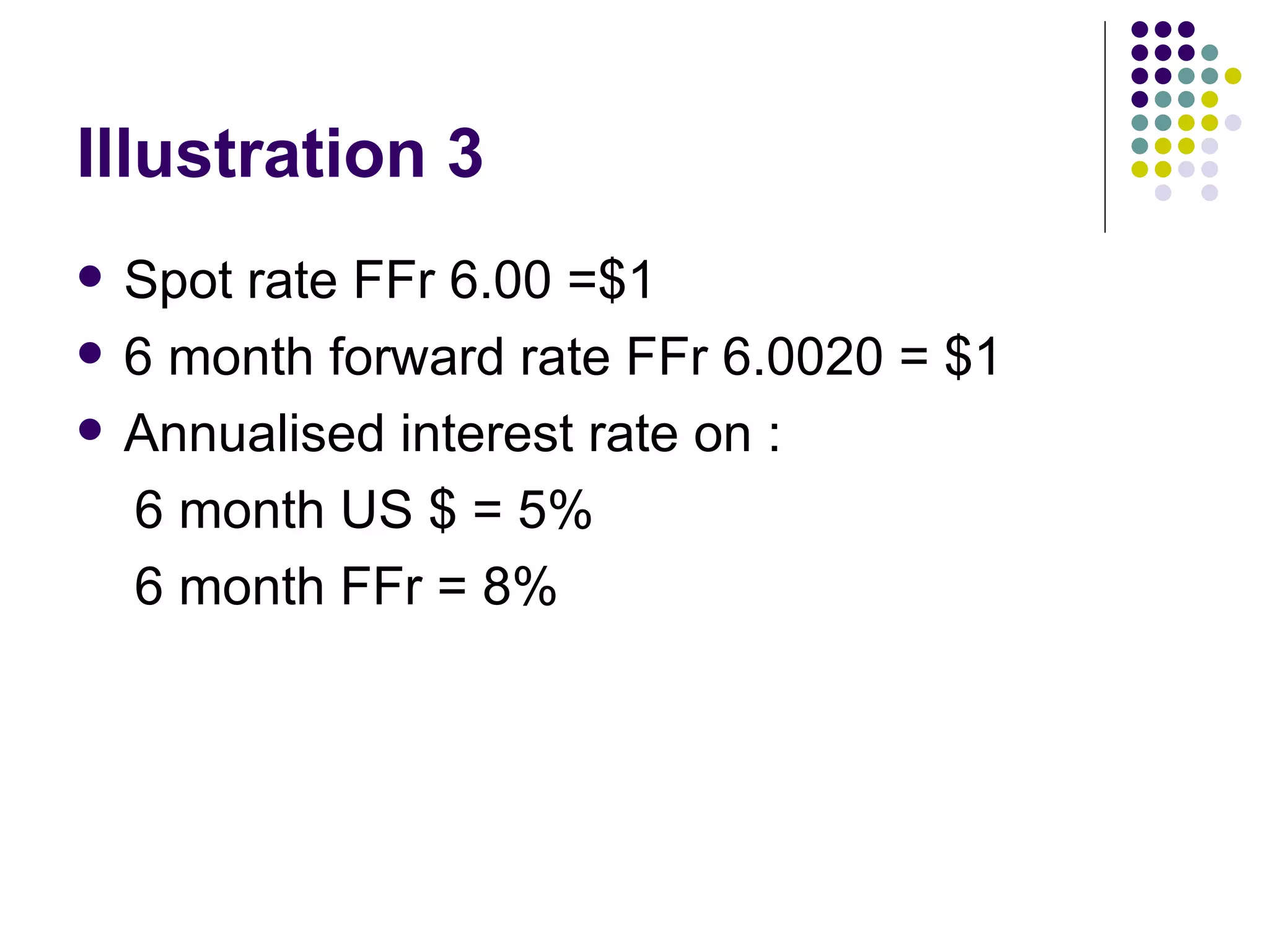 Illustration 3 Spot rate FFr 6.00 =$1  6 month forward rate FFr 6.0020 = $1  Annualised interest rate on : 6 month US $ = 5% 6 month FFr = 8% 