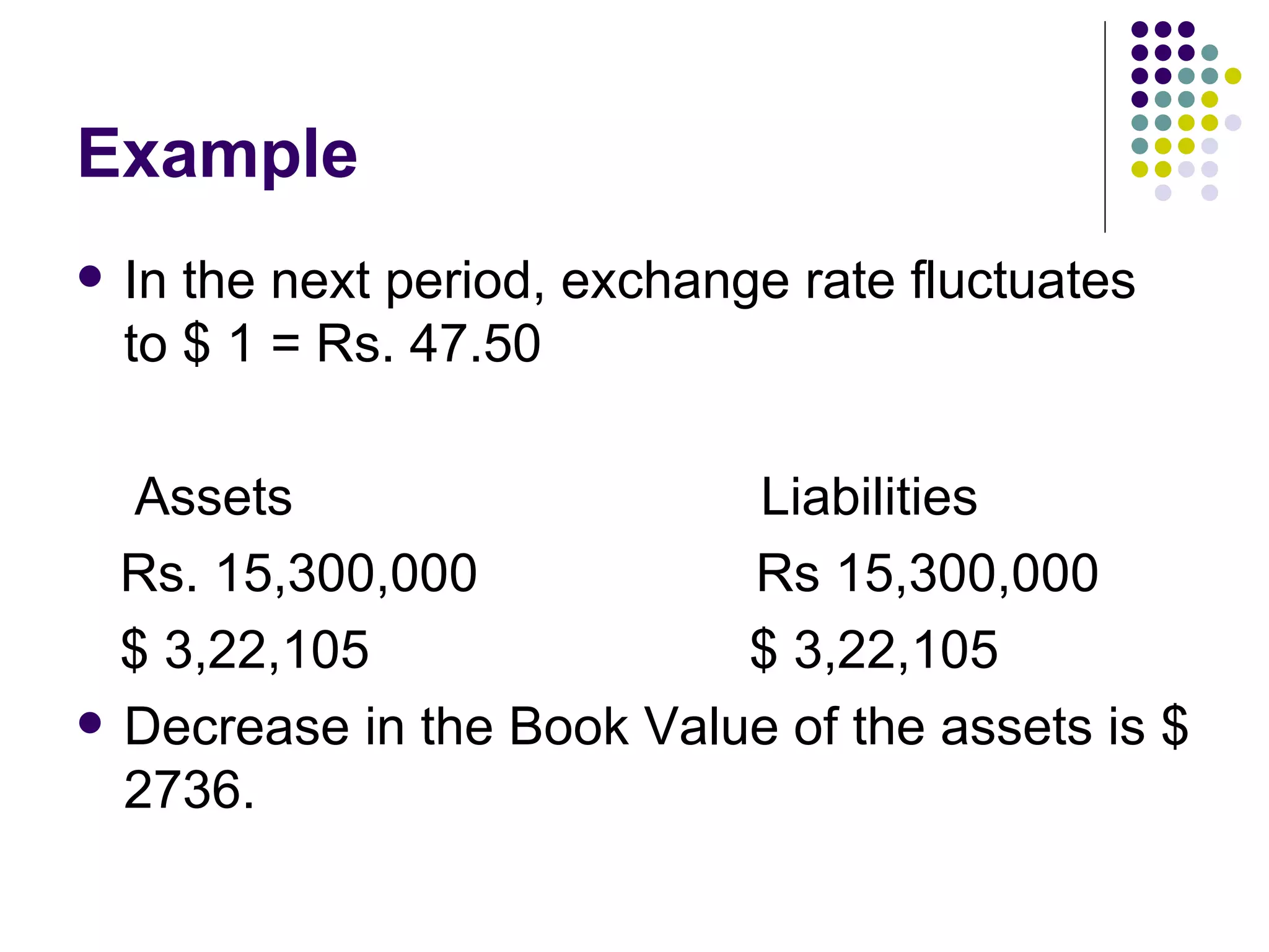 Example In the next period, exchange rate fluctuates to $ 1 = Rs. 47.50 Assets  Liabilities Rs. 15,300,000  Rs 15,300,000 $ 3,22,105  $ 3,22,105 Decrease in the Book Value of the assets is $ 2736. 