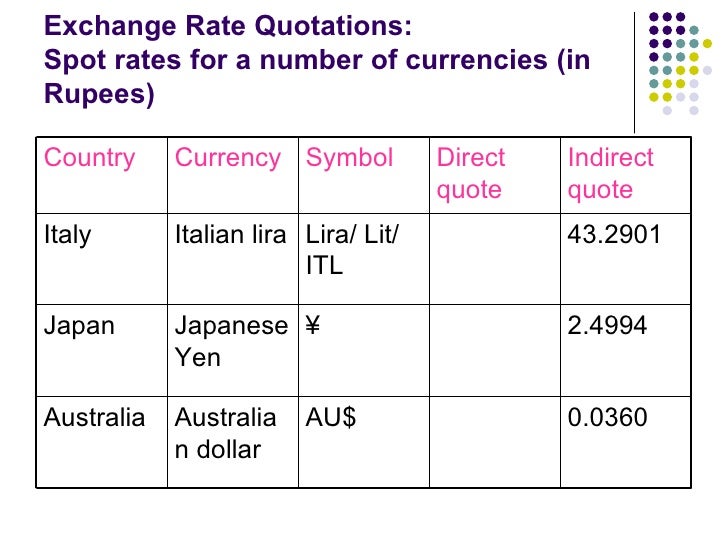 The Foreign Exchange Market - 