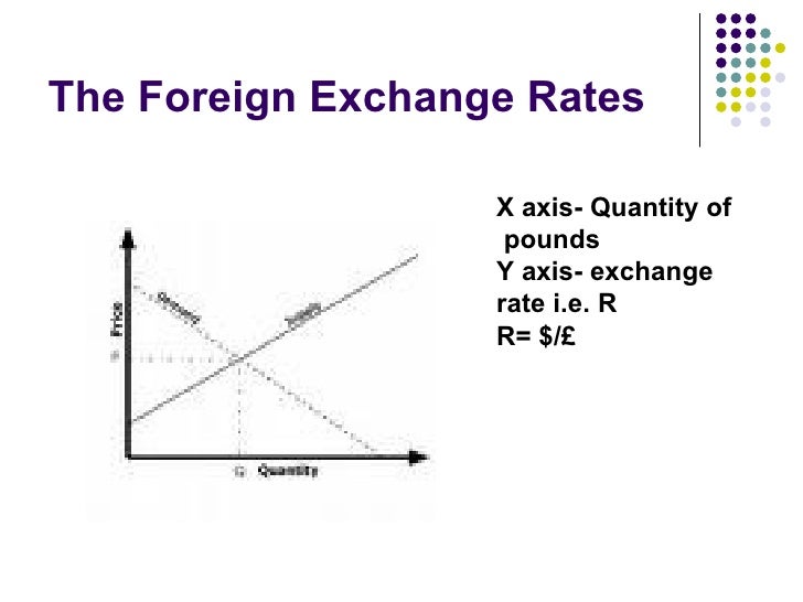 The Foreign Exchange Market - 