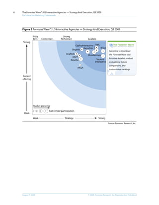 The Forrester Wave Us Interactive Agencies Strategy And Execution Q3 ...