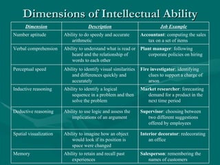 The Foundations of Individual Behavior | PPT