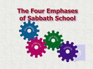 The Four Emphases
of Sabbath School
 