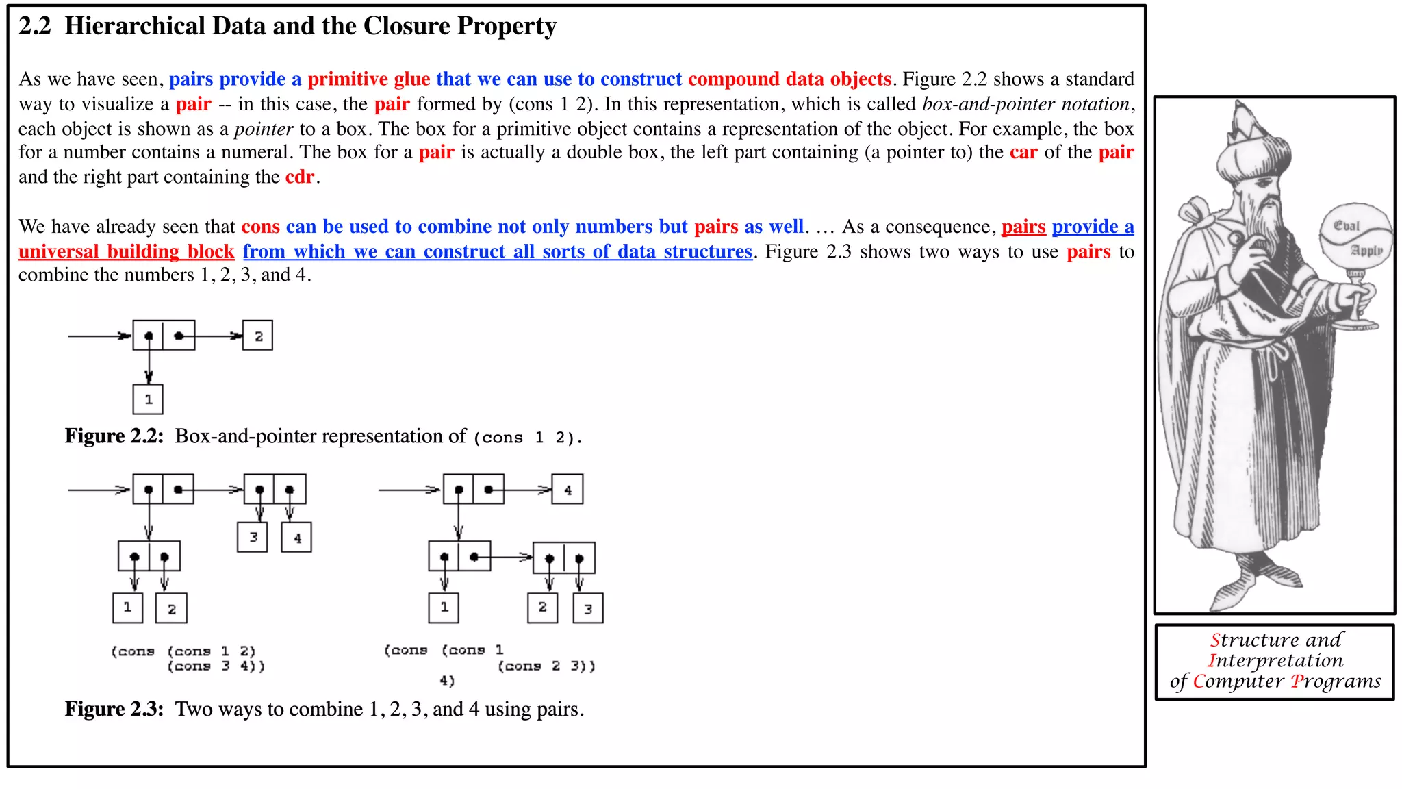 2.2 Hierarchical Data and the Closure Property As we have seen, pairs provide a primitive glue that we can use to construct compound data objects. Figure 2.2 shows a standard way to visualize a pair -- in this case, the pair formed by (cons 1 2). In this representation, which is called box-and-pointer notation, each object is shown as a pointer to a box. The box for a primitive object contains a representation of the object. For example, the box for a number contains a numeral. The box for a pair is actually a double box, the left part containing (a pointer to) the car of the pair and the right part containing the cdr. We have already seen that cons can be used to combine not only numbers but pairs as well. … As a consequence, pairs provide a universal building block from which we can construct all sorts of data structures. Figure 2.3 shows two ways to use pairs to combine the numbers 1, 2, 3, and 4. Structure and Interpretation of Computer Programs 