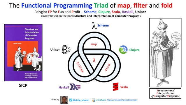 The Functional Programming Triad of Map, Filter and Fold | PPT
