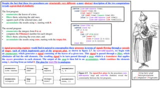 Map And Fold Functional Programming – CEMVJ