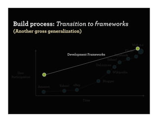 The Framework Age