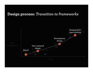The Framework Age