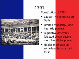 The French Revolution PPT