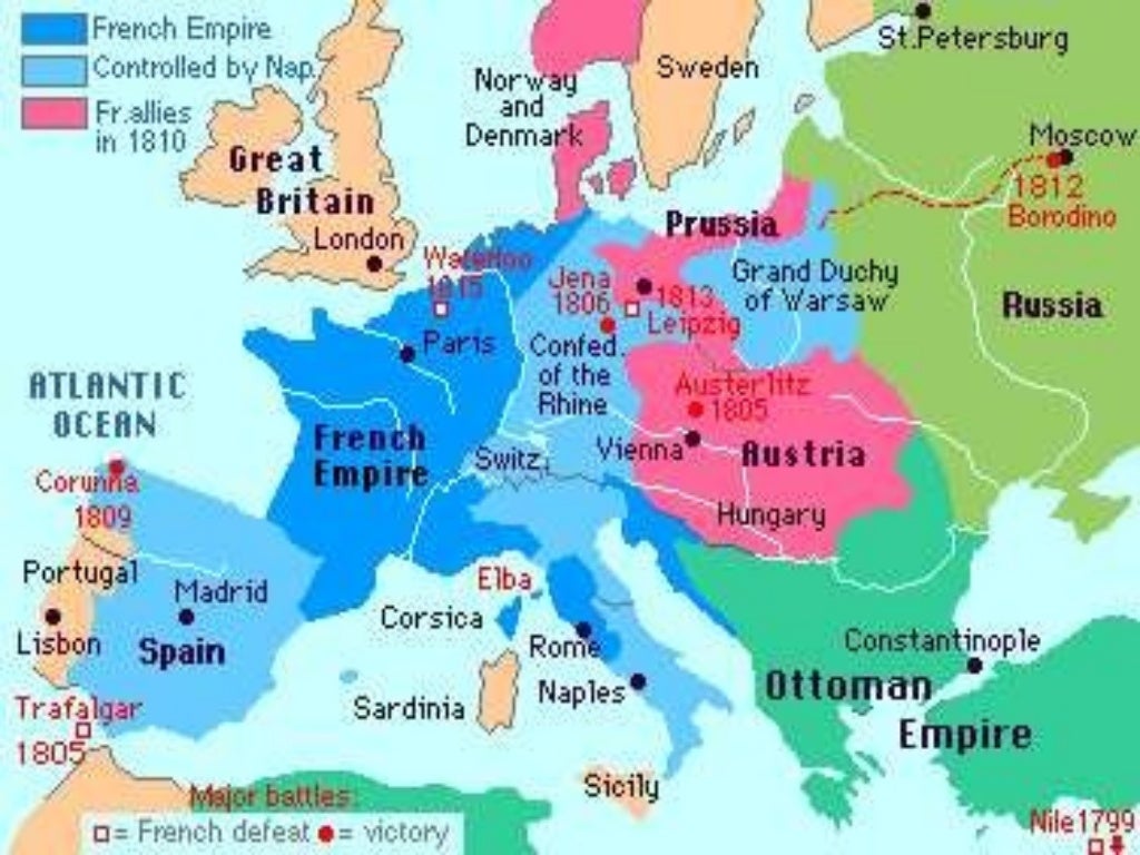 The French Revolution