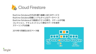 Realtime DatabeseǷa@ˤ륵`ӥ
Realtime Databeseͬ˥ꥢ륿ʥǩ`٩`
Realtime Databese٤ʥΌgС`뤬
쥯󡢥ɥȤȤgλǥǩ`򱣴
`󥰤Ԅ
20191¬FڤϤޤ٩`
 