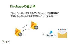 Firebaseʹ
Cloud FunctionsäơFirestoreˏļ
׷Ӥ줿Hˏļߤȹߤ˥`
 