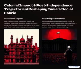 Colonial Impact & Post-Independence
Trajectories: Reshaping India's Social
Fabric
The Colonial Imprint
British rule introduced new administrative systems, legal
frameworks, and economic exploitation, fundamentally altering
existing social structures and power dynamics. This period sowed
seeds of both modernisation and deep-seated disparities.
Post-Independence Path
After gaining independence, India embarked on a journey of
nation-building, aiming to redress colonial injustices and foster a
sovereign, democratic, and equitable society. This involved
significant social reforms and economic planning.
 