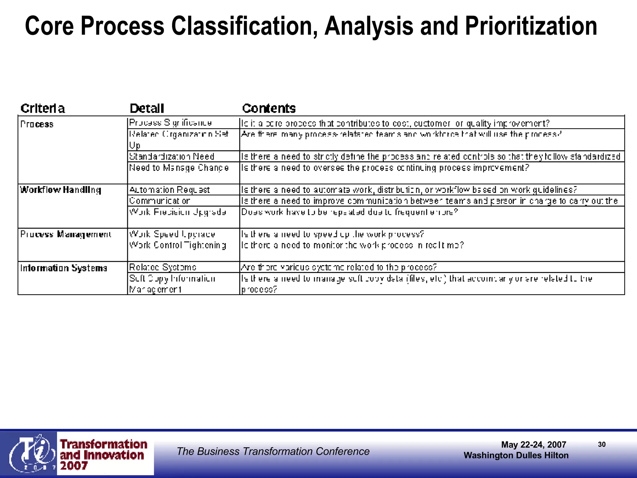 Core Process Classification, Analysis and Prioritization 