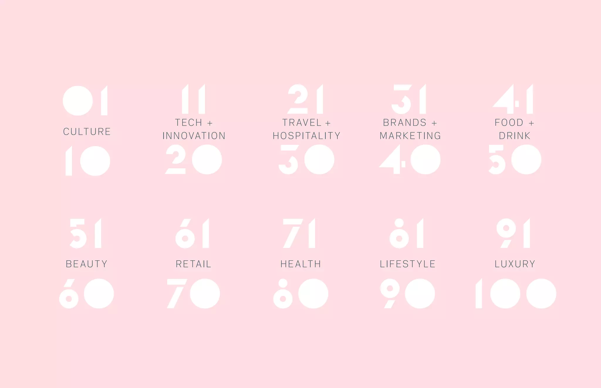 THE FUTURE 100
51
60
61
70
71
80
81
90
91
100
BEAUT Y RETAIL HEALTH LIFEST YLE LUXURY
01
10
11
20
21
30
31
40
41
50
CULTURE
TECH +
INNOVATION
FOOD +
DRINK
TRAVEL +
HOSPITALIT Y
BRANDS +
MARKETING
 