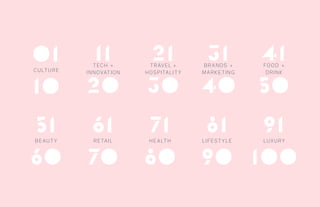 THE FUTURE 100
51
60
61
70
71
80
81
90
91
100
BEAUT Y RETAIL HEALTH LIFEST YLE LUXURY
01
10
11
20
21
30
31
40
41
50
CULTURE
TECH +
INNOVATION
FOOD +
DRINK
TRAVEL +
HOSPITALIT Y
BRANDS +
MARKETING
 