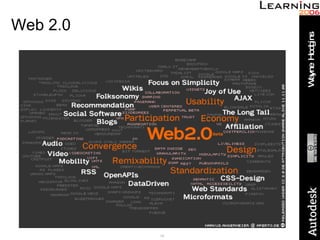 Web 2.0 