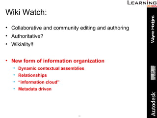 Wiki Watch: Collaborative and community editing and authoring Authoritative? Wikiality!! New form of information organization Dynamic contextual assemblies Relationships “ information cloud” Metadata driven 