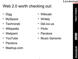 Web 2.0 worth checking out: Digg MySpace Technorati Wikipedia Wetpaint YouTube Pandora Mashup.com Wikicalc Writely Del.ico.us Flickr Pandora Music Genome 