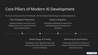 Core Pillars of Modern AI Development
Our focus encompasses the entire lifecycle, from foundational data strategy to scalable deployment.
Data Strategy & Preparation
Auditing, cleansing, structuring, and
labelling data sets for optimal machine
learning performance.
Model Design & Training
Developing custom algorithms (ML, Deep
Learning, Generative AI) tailored to specific
business challenges.
System Integration
Seamlessly embedding AI solutions into
existing enterprise architecture and
workflows.
Monitoring & Optimisation
Continuous performance tracking and
iterative refinement to ensure long-term
value and accuracy.
 