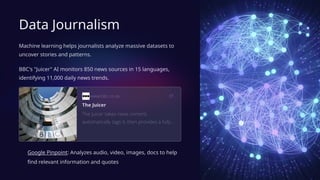 The Future Is Now How AI Is Revolutionizing Journalism - Texas Managing ...