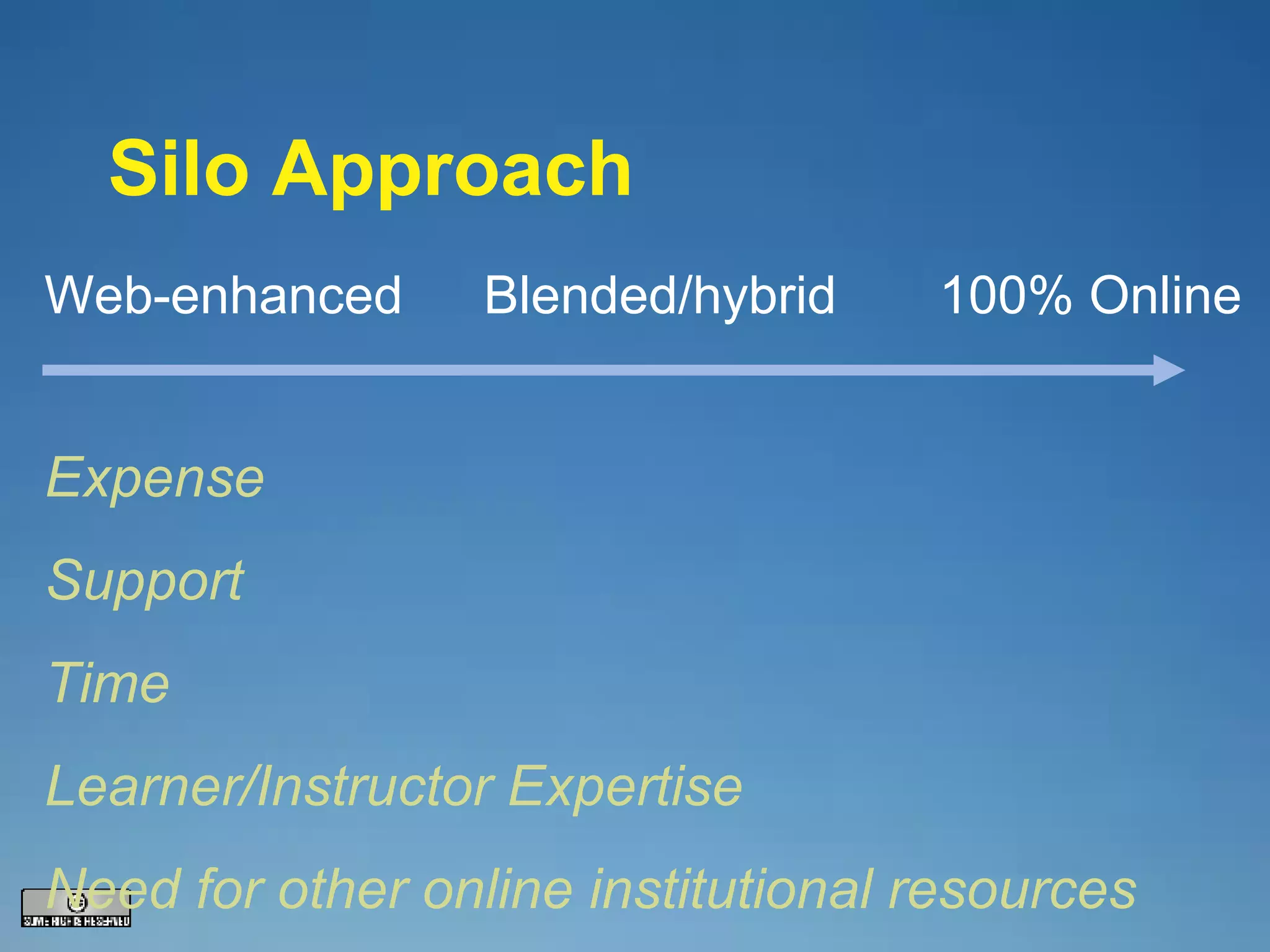 Silo Approach Web-enhanced   Blended/hybrid  100% Online Expense Support Time  Learner/Instructor Expertise Need for other online institutional resources 