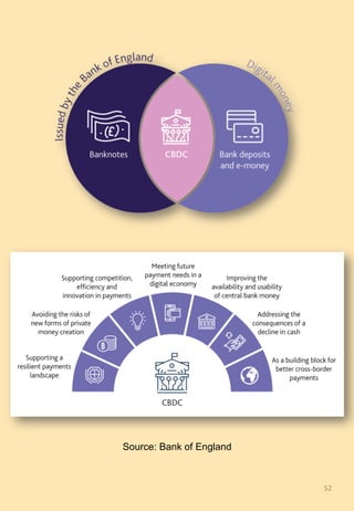 52	
Source: Bank of England
 