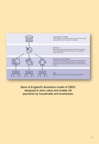 53	
Bank of England's illustrative model of CBDC
designed to store value and enable UK
payments by households and businesses.
 