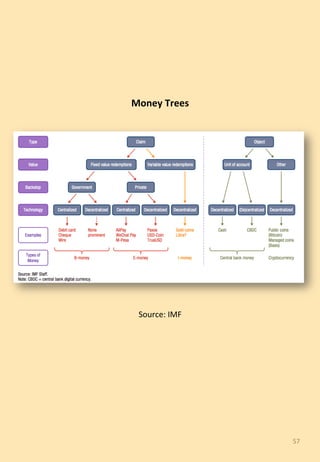 57	
Source:	IMF	
Money	Trees	
 